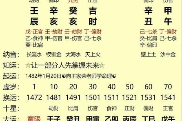 探秘八字命理：寒命与虹命的深刻解析