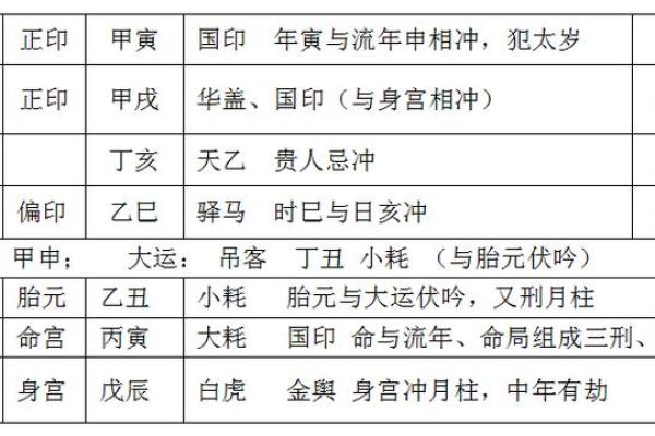 探索择日命理：化煞为权的智慧与实践