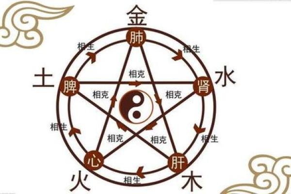 探索火命与土命的神秘：揭开五行之谜的面纱