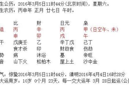 探寻聚财命格：如何利用命理助力财富增长