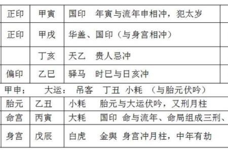 探索择日命理：化煞为权的智慧与实践