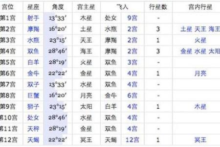 阴历11月出生的人：命运与性格的深度解析
