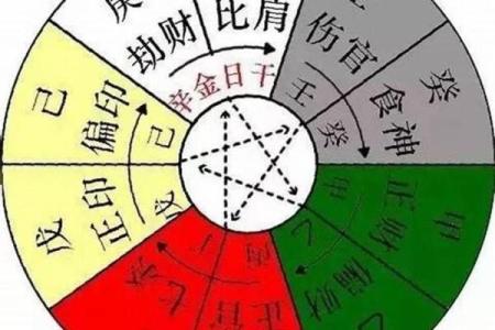 土命父母生孩子命理解析：如何培育出吉祥命格的孩子