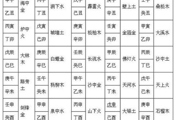 阴历7月初三出生的命格解析与人生运势