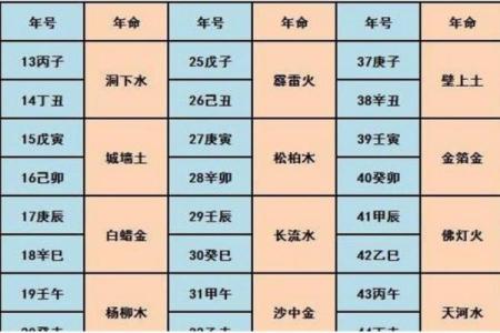 天上火命的方位解析与人生启示