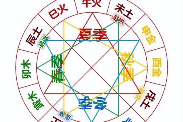 探秘五行命格：你的命运由哪一行掌控？