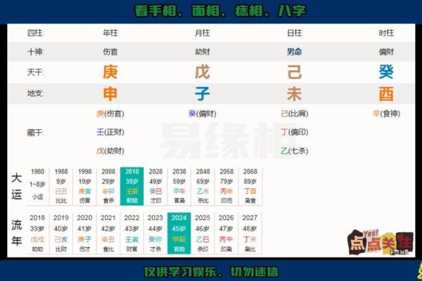 探寻命格与金融业的契合：适合从事金融职业的命理解析