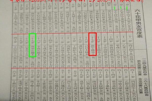 探寻属西四命的奥秘：多元文化交织下的命理解析