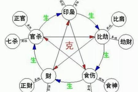 算命之道：命理中的幸运与智慧探索