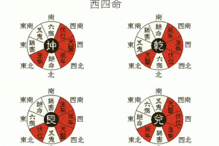 探寻属西四命的奥秘：多元文化交织下的命理解析