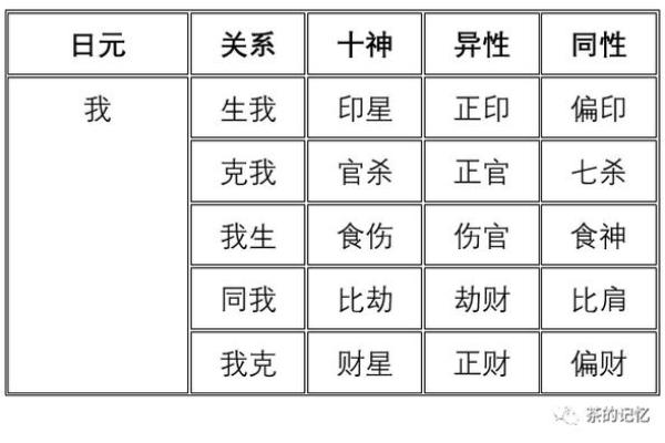 探秘四柱命理：当天干缺失之时的命运轨迹