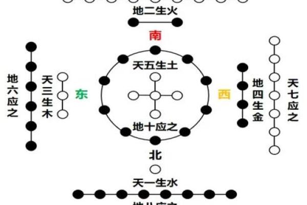 探秘五行命理：揭示你的命运之道与五行属性的深刻联系