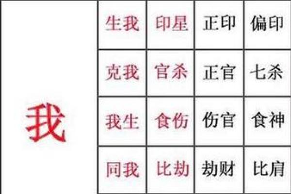 四柱命格揭秘：探寻你命运中的秘密与机遇