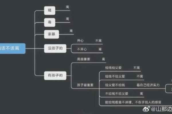 探秘姓名命盘：解读名字背后的命运密码