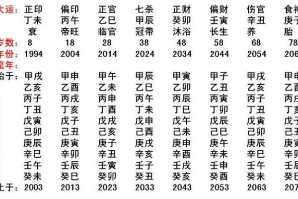 探秘命理：热命、寒命与平命的奥秘与启示