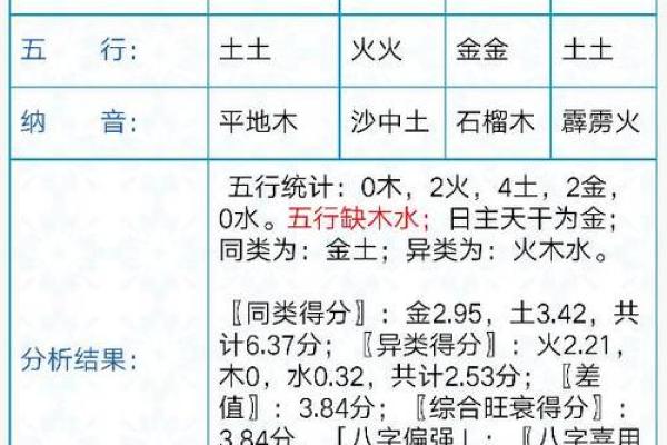 探索阴历5月4日出生的命理特点与命运解析