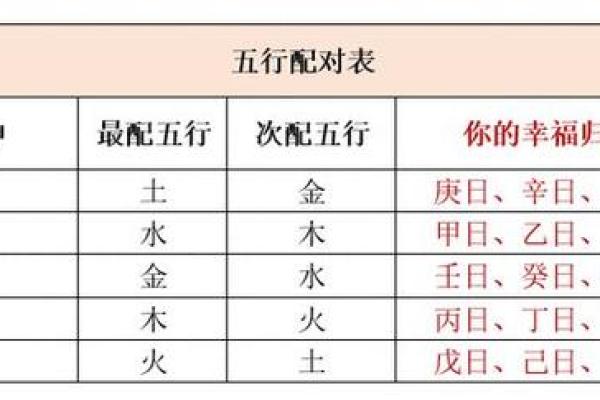 杨柳木命与五行命理：最佳配对与相生相克解析