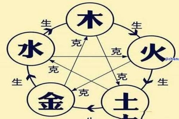 五行木命者不适合从事的行业探讨