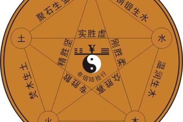 五行命理解读：数字背后隐藏的命运密码