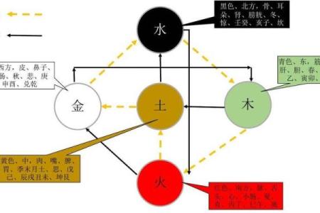 探索命理中的“相克”之道：生命的深层次解读