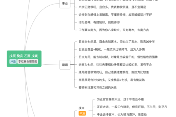 乙木命忌神生肖解析：揭示命理运势的奥秘