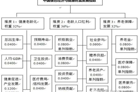 探讨：为何钱多命短？揭示财富与健康的隐秘关系