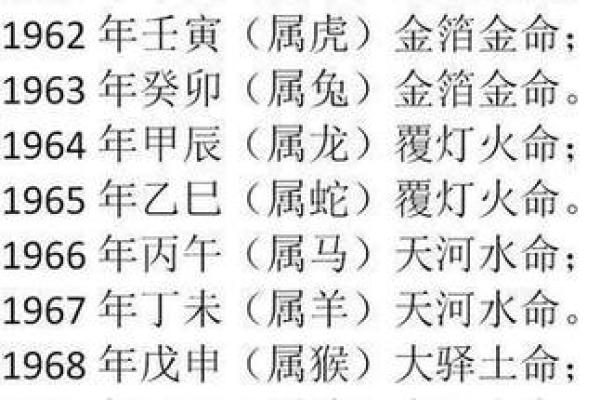 数字与五行：合水命与土命的深层联系