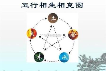 探秘五行命格：金木相生与人生的神秘联系