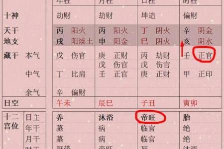 桃花命男：如何识别与吸引爱情的八字特征