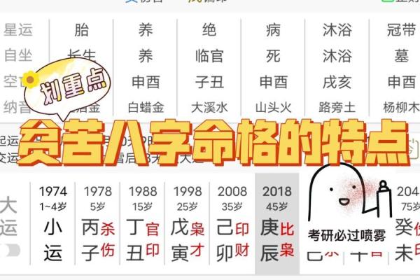 探秘女命八字：如何判断无子孙的命格与解决之道