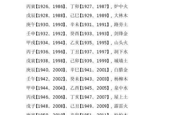 戊戌年出生者的五行解析：命运与性格的深度剖析