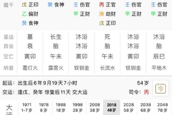 探索男命八字中无妻星的深层含义与生活影响