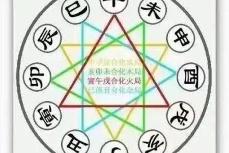 探索乾命西四命：命理学的奇妙奥秘与人生启示