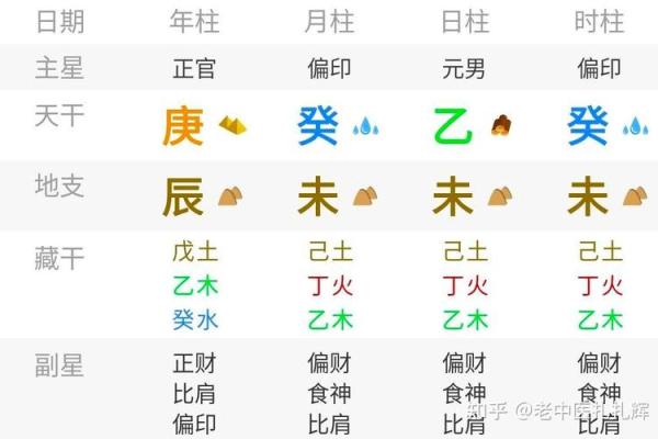 探寻八字命理：解密中和命格的奥秘与传奇