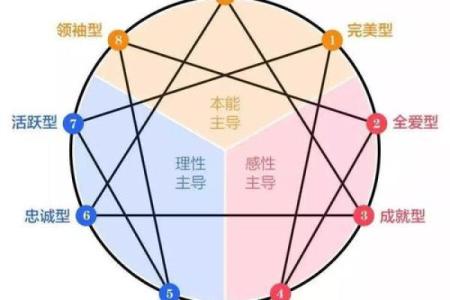 探索五行缺火：命运与性格的深度解析