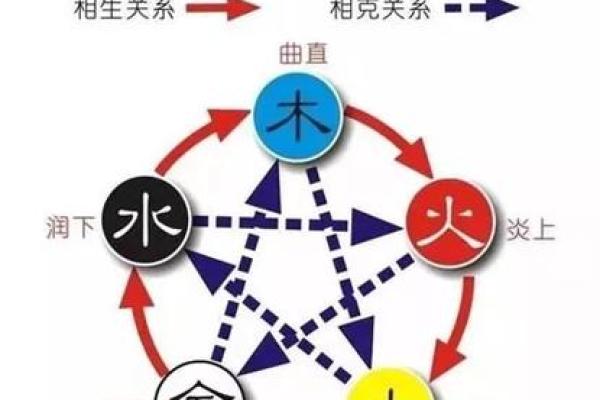 五行一等命：解密命运与性格的奥秘