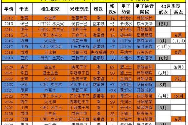 探索生肖与五行的命理关系，揭示命运的奥秘与人生的指南