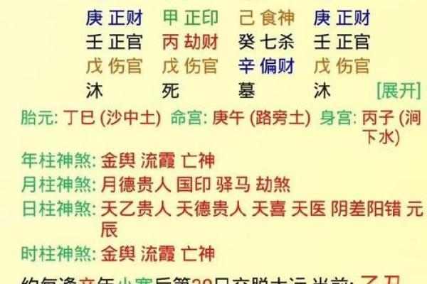 探秘八字：揭示命运的神秘面纱与人生的印记