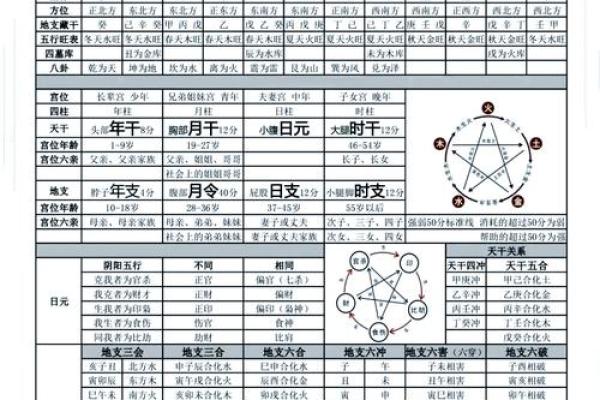 早晨七点出生的命理解析：五行与命运的秘密