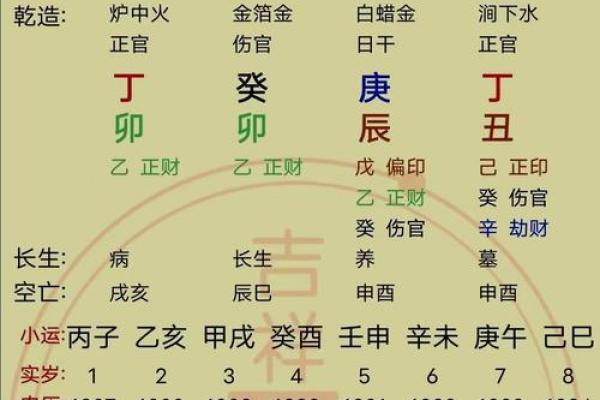 水命、火命、木命的深刻含义与人生哲学探讨