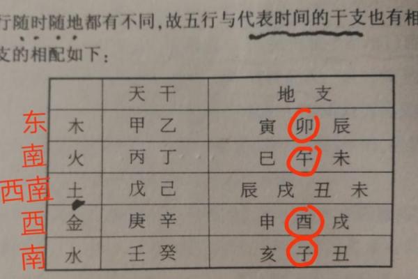 五行缺水命的时辰解析：如何判断你的命理缺水？