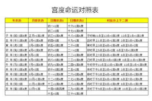 探究东命三宫：命理与人生的深刻联系