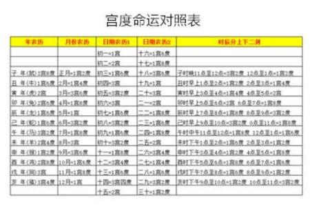 探究东命三宫：命理与人生的深刻联系