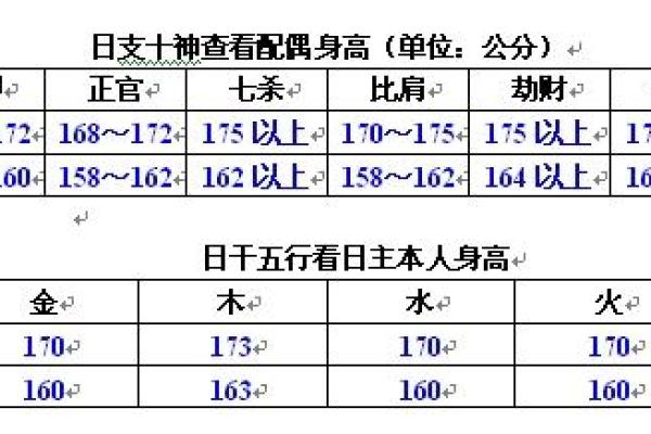 土五局命局的人忌的方位以及如何规避这些方位的方法