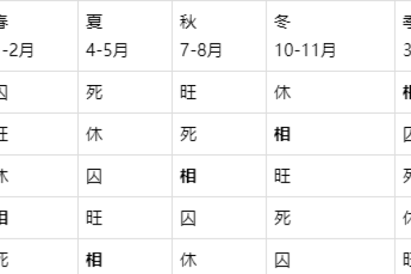 土五局命局的人忌的方位以及如何规避这些方位的方法