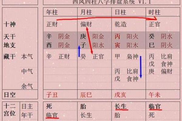 四月初八出生的命理解析：五行与性格的奇妙关系