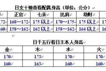 土五局命局的人忌的方位以及如何规避这些方位的方法