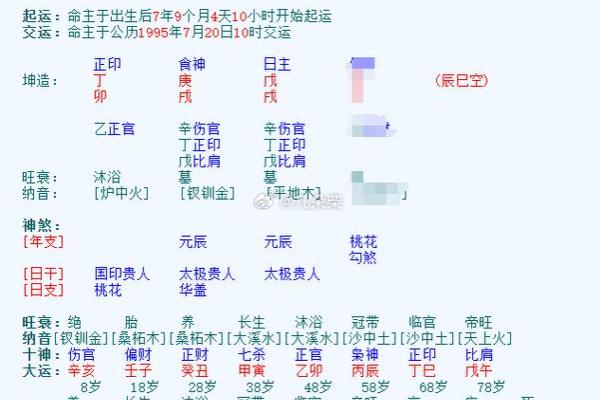 戊戌日女命的运势解析：哪条大运最适合你？