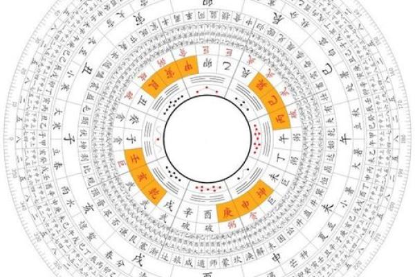 探寻生命轨迹：为什么我们需要风水命理预测