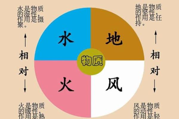 探秘五行命理：如何判断你的命格属于哪个元素